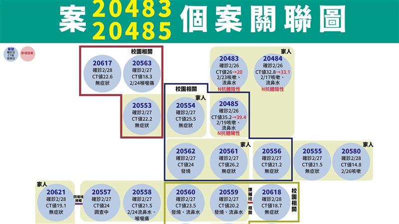 羅一鈞：米迪幼兒園鏈「已傳4波」