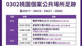 確診,桃園,米迪幼兒園,足跡（圖／桃園市府提供）