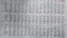 烏克蘭,駐日大使館,俄羅斯,烏克蘭,文件,機密,冬奧
https://twitter.com/UKRinJPN/status/1499235394084552706/photo/1