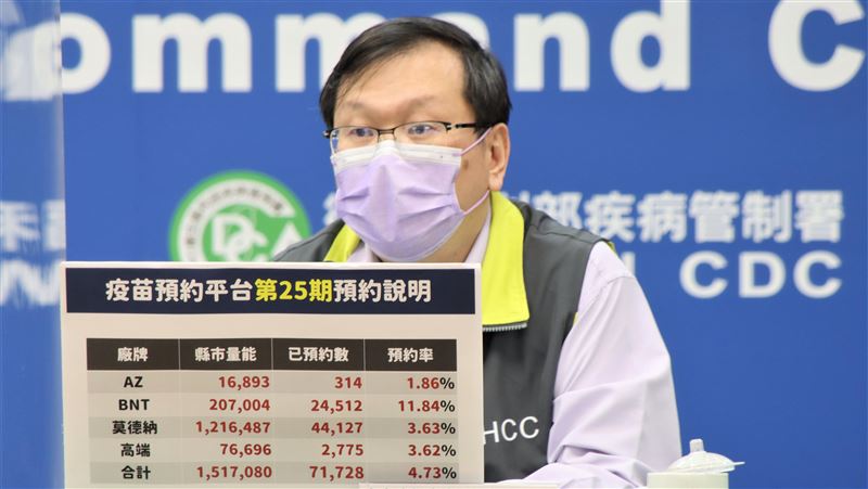 米迪幼兒園＋1！疫苗25輪中午截止