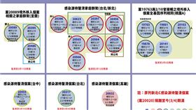 其他個案關聯圖。（圖／指揮中心提供）