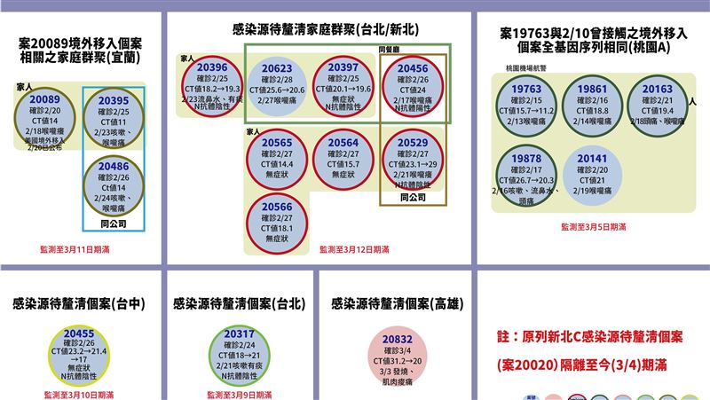 自助餐女員工Ct20！連假去花東玩