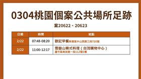 桃園,足跡,確診,米迪幼兒園（圖／桃園市府提供）