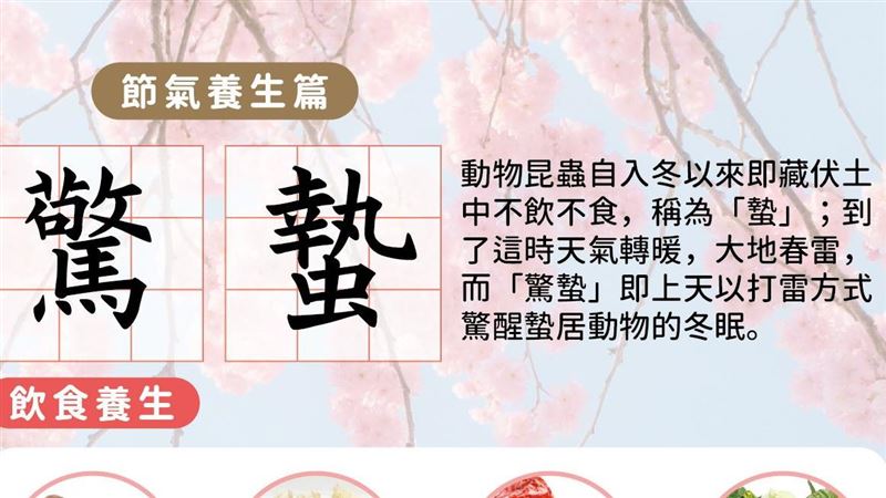 今日「驚蟄」萬物蠢動　壞東西也醒了