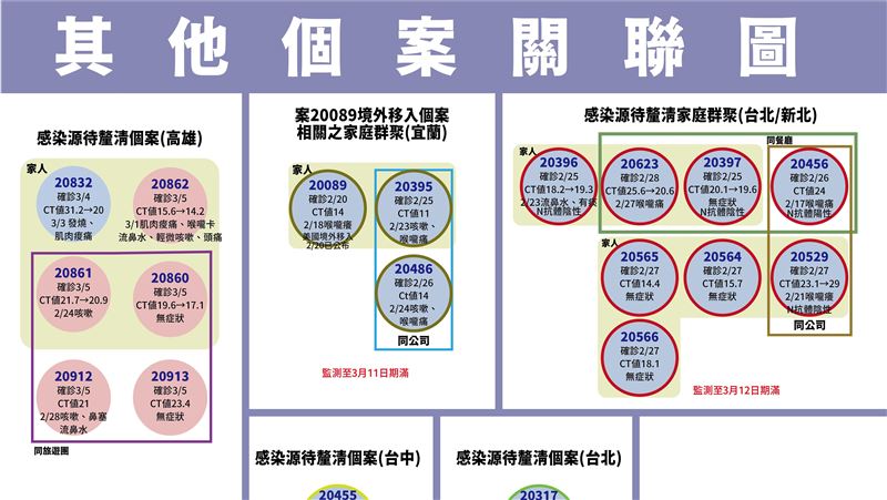 自助餐群聚燒3縣市　這輛巴士有問題