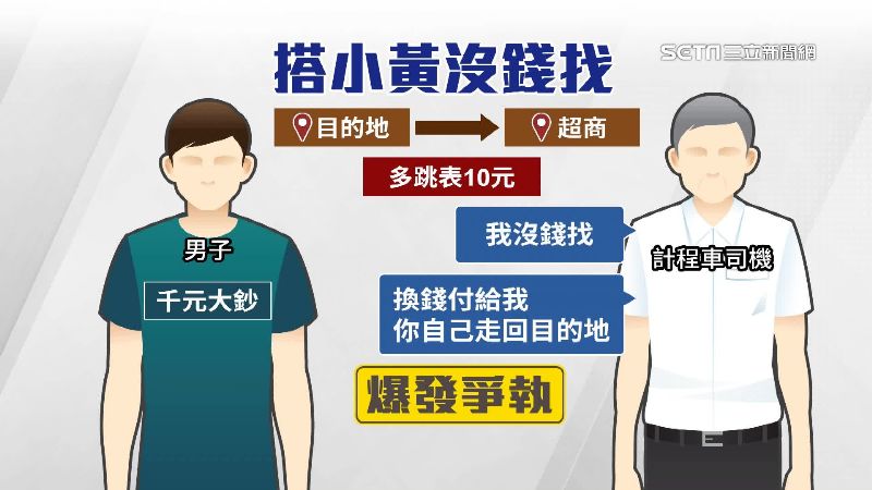司機載乘客到超商換錢,卻要他「走回目的地」