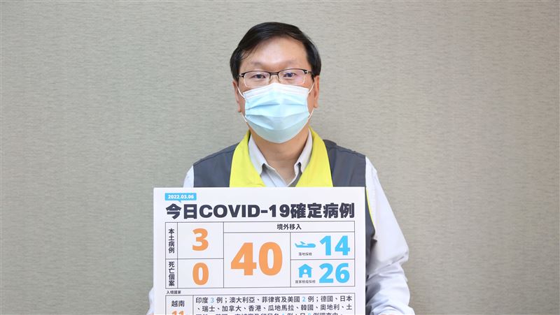 自助餐案再＋3！台菜餐廳員工也染疫