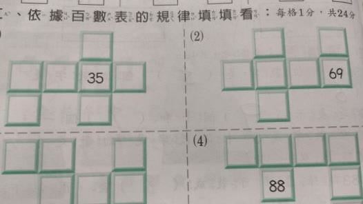 小一數學連大人都不懂！媽崩潰轟教改