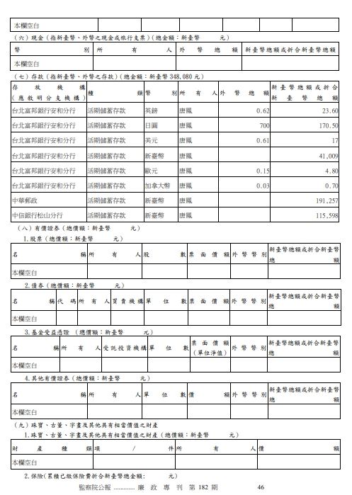 監察院公布政務委員唐鳳廉政專刊。（圖／翻攝自廉政專刊）