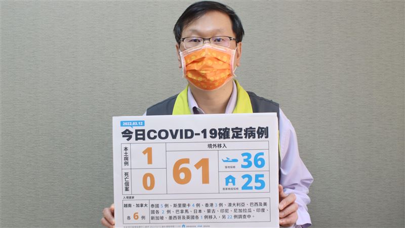 新／北市家庭群聚＋1！感染源仍不明