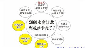▲少將貪汙2880元？陸軍高階將領發表不平聲明（圖／韓豫平少將提供）