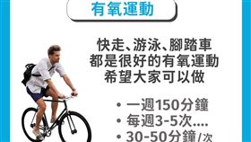 外科醫師表示，肺癌患者除術後復健很重要，術前更可做「有氧」與「肌力」訓練來維持體能。（圖／翻攝自趙盈凱醫師的機智胸外生活-教你肺癌大小事粉絲頁）