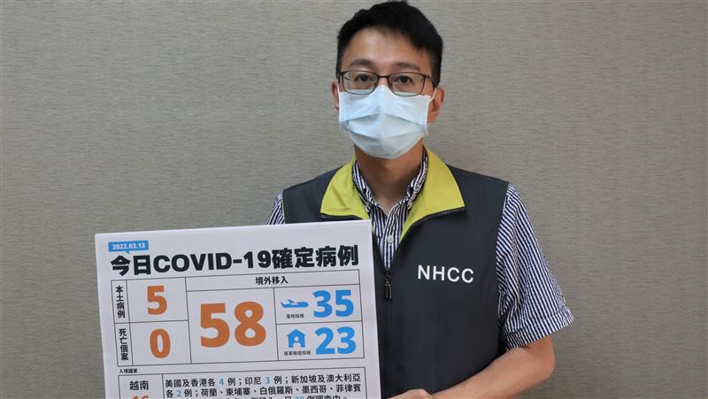 本土＋5、境外＋58　台南疫情延燒
