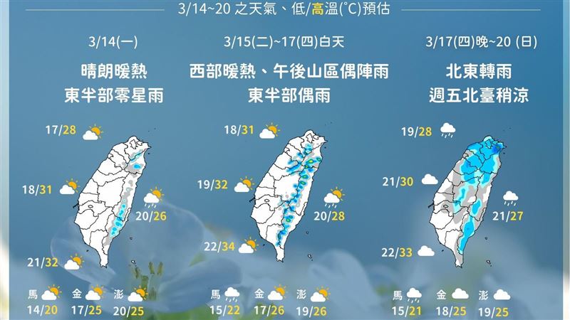 一圖看未來一週天氣　這裡熱到34度