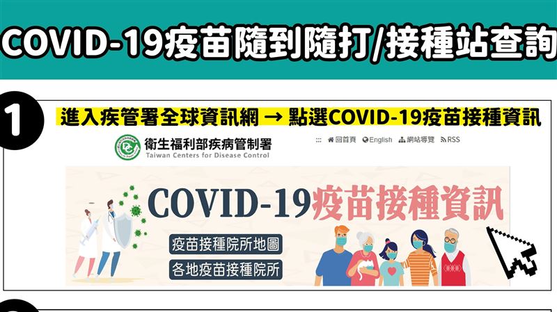 疾管署增「疫苗地圖」隨到隨打一次看