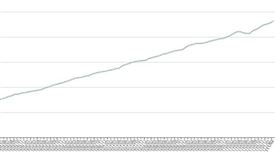 全國住宅指數－租金。（圖／內政部不動產資訊網）
