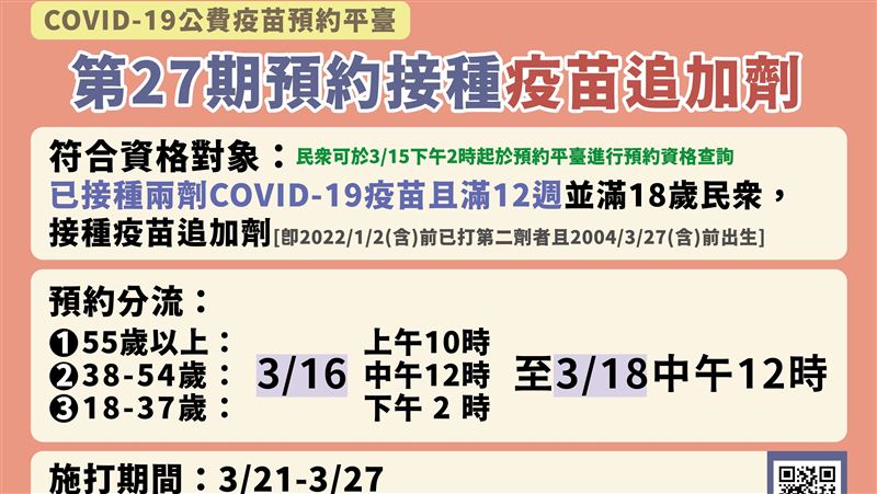 第27期來了！明起「三階段」預約