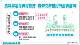 ▲台電有依照承諾維持減煤減碳降空污，並無所謂火力全開的事情。（圖／台灣電力公司提供）