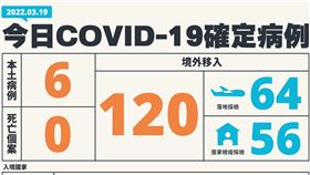 ▲0319 CDC（圖／指揮中心提供）