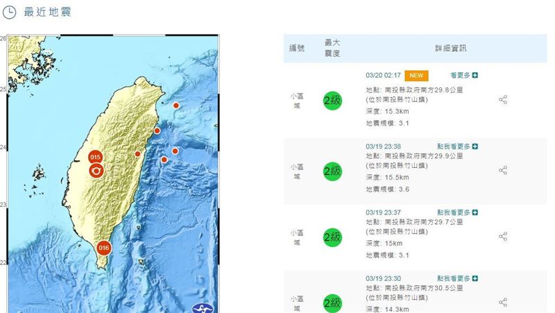 南投一夜7震！震央旁就是魔王級斷層