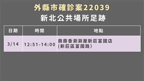 新北市政府衛生局今公佈個案足跡。（圖／新北市政府提供）