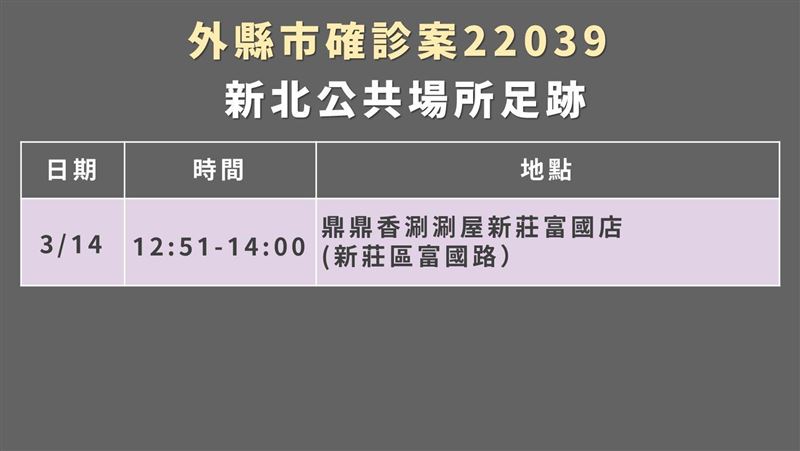 今本土＋3！個案去過這家「涮涮鍋」