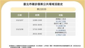 ▲台北市本土。（圖／台北市衛生局提供）
