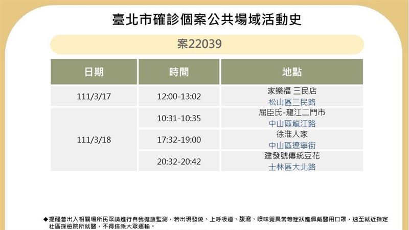 北市確診男4處足跡曝！採檢結果出爐