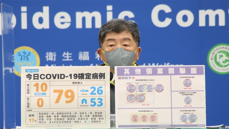 貝里斯外賓確診！採「專案泡泡」入境