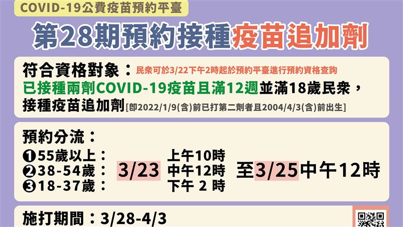 疫苗最後一輪！4／1起平台停止運作