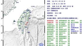 全台都被搖醒！在23日凌晨1:41發生芮氏規模6.6強震。根據中央氣象局地震報告，地震位置在花蓮縣政府南方 62.6 公里 ，位於花蓮縣近海，地震深度30.6公里。

