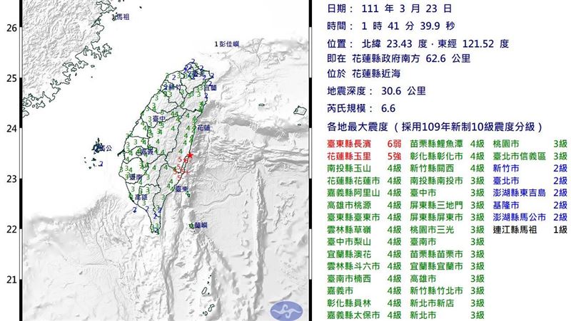 6.6強震全台搖醒　各地震度一次看