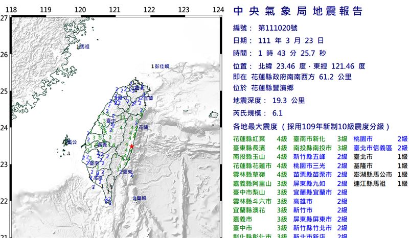 連2強震！01：43規模6.1地震