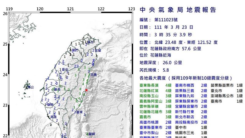 一夜18震　3：35規模5.8地震