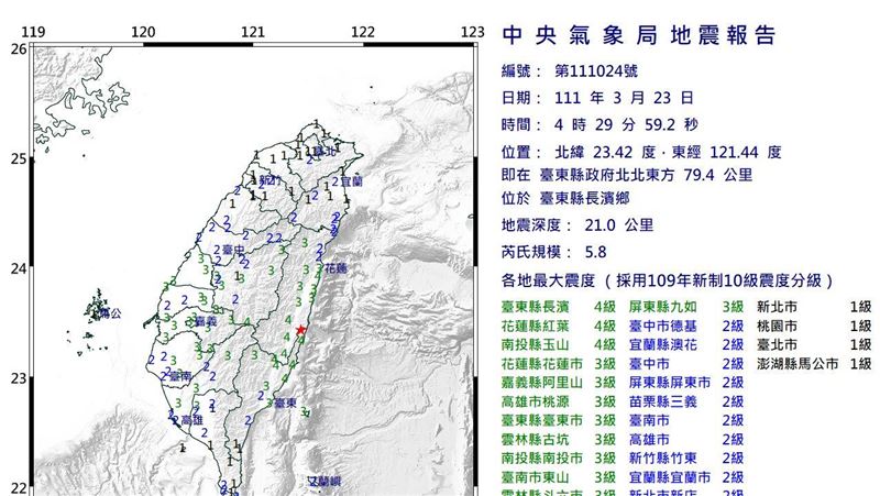 破20震　4：29規模5.8地震