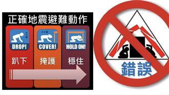 地震保命SOP！開門、躲家具旁全錯