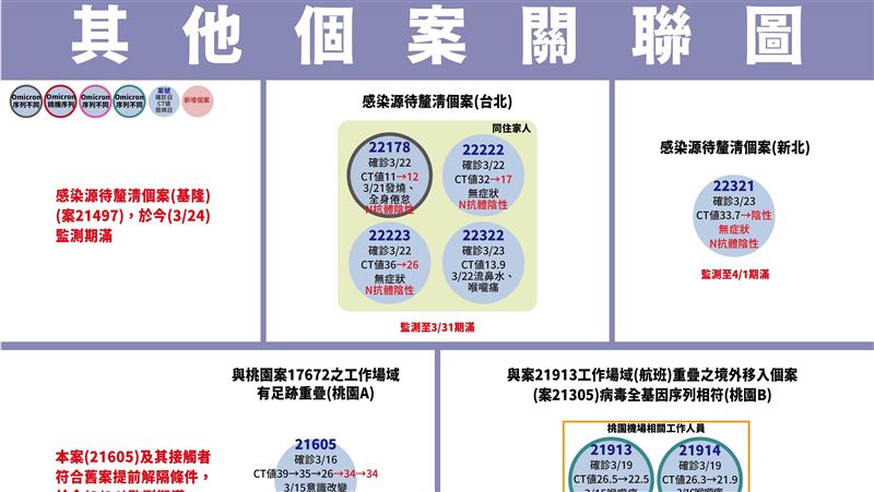 新／和平護理師定序新毒株BA2.3