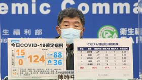 陳時中回應疫情。（圖／指揮中心提供）