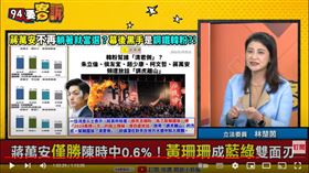 立法委員林楚茵在《94要客訴》表示，蔣萬安選舉只想靠一張帥臉