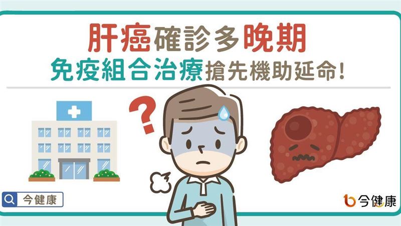 肝癌確診多晚期！治療搶先機助延命