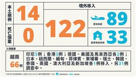 ▲0325 CDC記者會（圖／指揮中心提供）