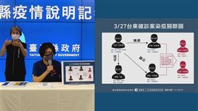 新冠肺炎,台東縣,確診