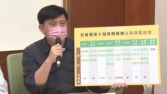 立委評鑑結果出爐　優秀立委沒藍委