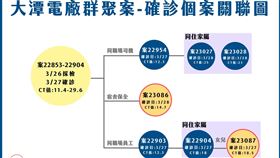 新竹縣,確診,大潭電廠,（圖／新竹縣府提供）