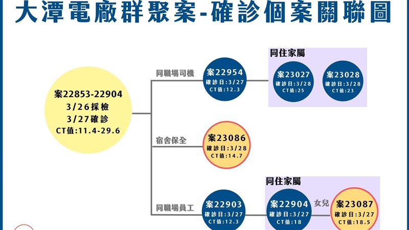 新／竹縣+2！足跡遠百竹北店再入列