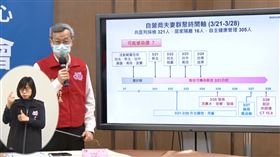 彰化縣衛生局局長葉彥伯指出，忙寵物展的自營商夫妻的活動範圍相當廣，先生在3月25日發病，出現流鼻水、咳嗽、發燒等現象，衛生局推估，可傳染期從3月21日就開始了。