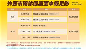 宜蘭有確診者足跡！諾貝爾奶凍、礁溪火車站　時間點曝光，圖取自宜蘭縣政府官網