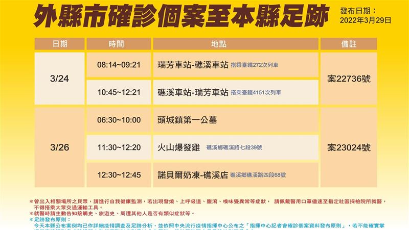 宜蘭有足跡！諾貝爾奶凍、礁溪車站