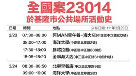 基隆市29日新增6例，確診足跡(圖／基隆市政府提供)