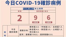 0330新北市侯友宜防疫記者會圖表及確診者足跡（圖／新北市衛生局提供）